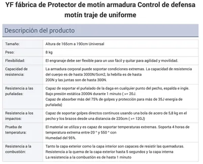 Equipo Protector Antidisturbios YF106